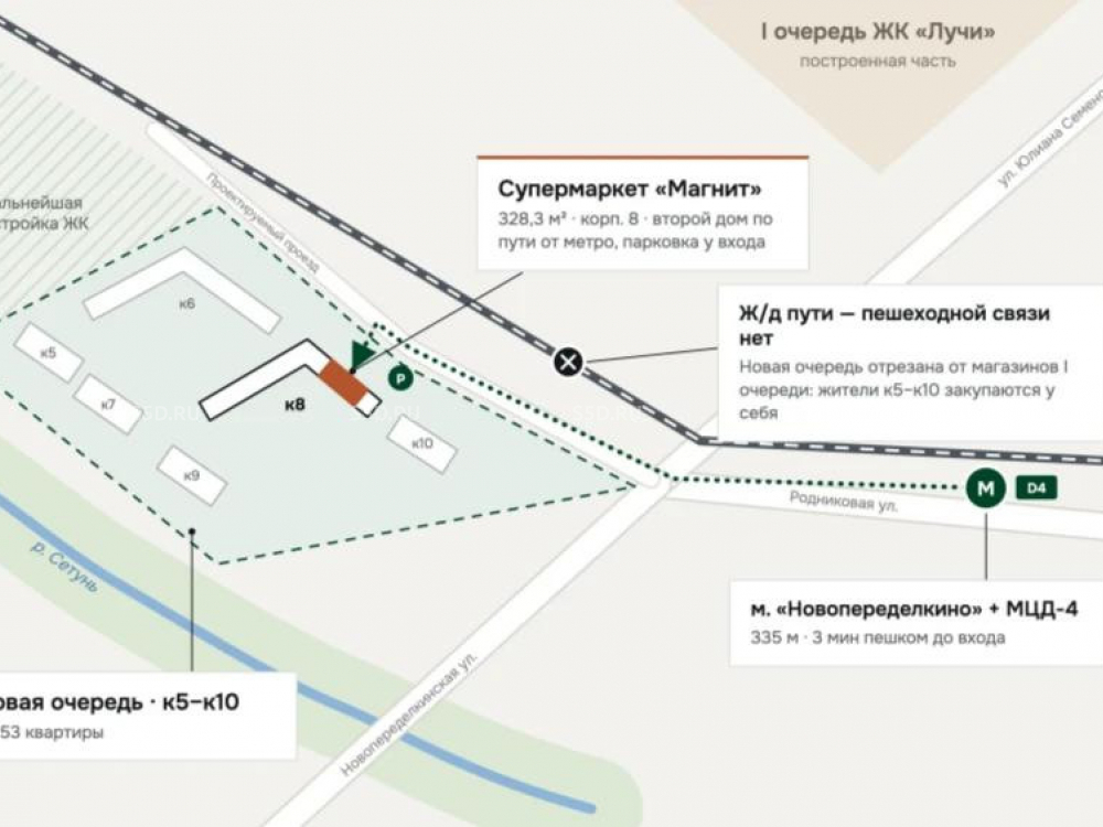 планировка помещения